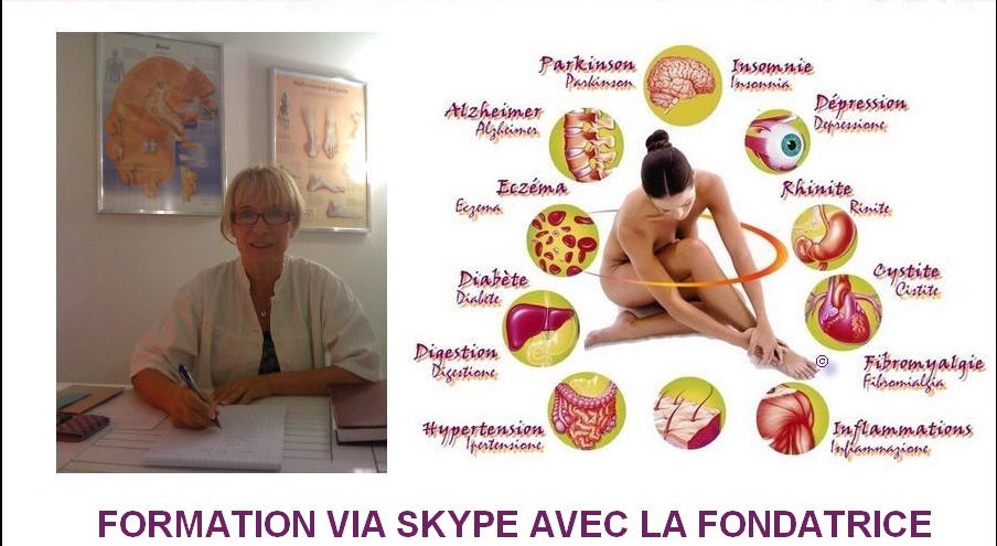 Form+ Skype